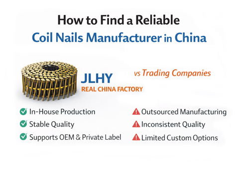 How to Find a Truly Reliable Coil Nails Manufacturer in China