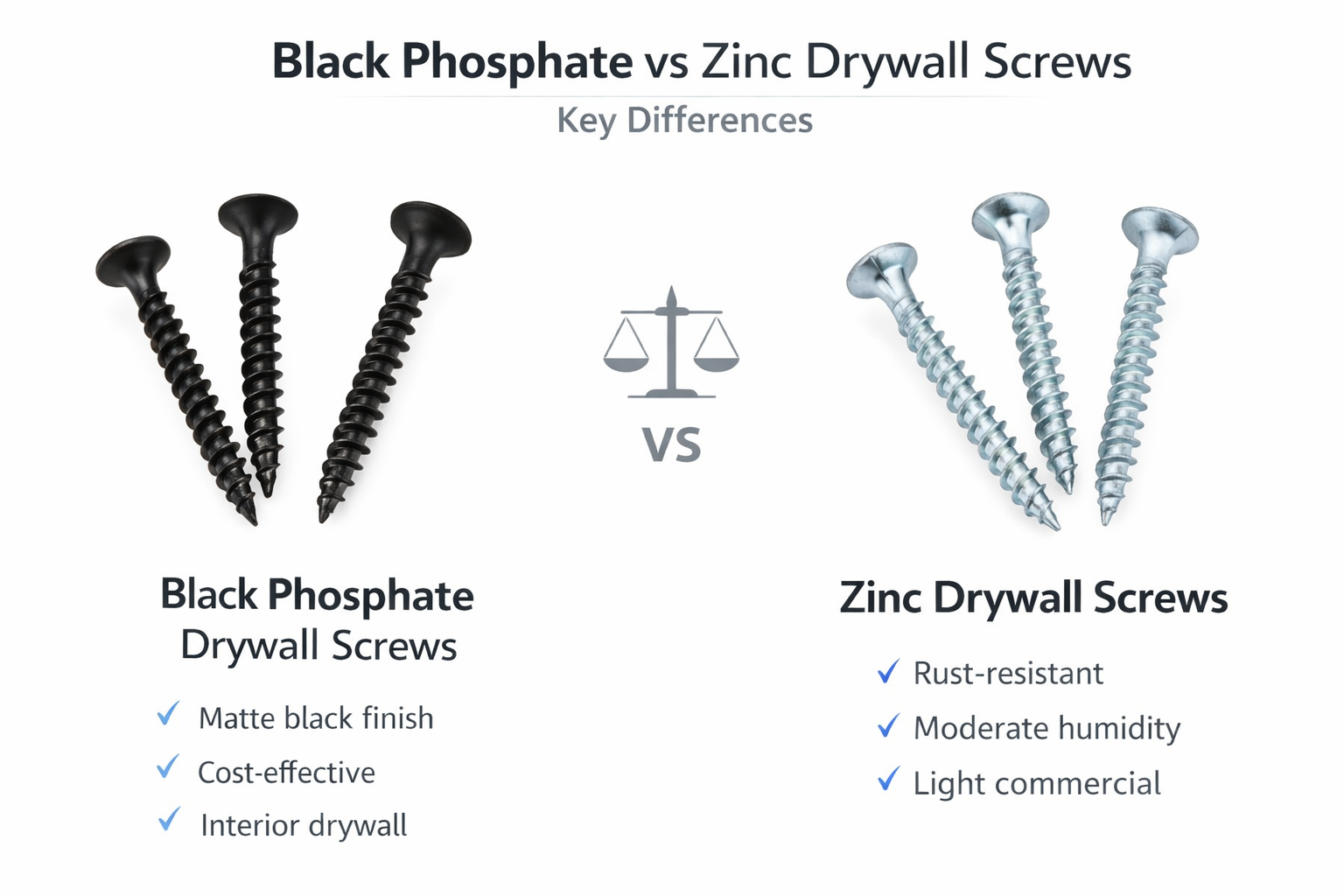 Black Phosphate vs Zinc Drywall Screws: Key Differences